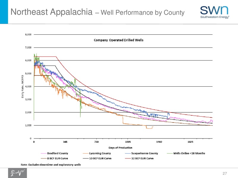 Q4 2016 Results – Southwestern Energy Co. – slide 27