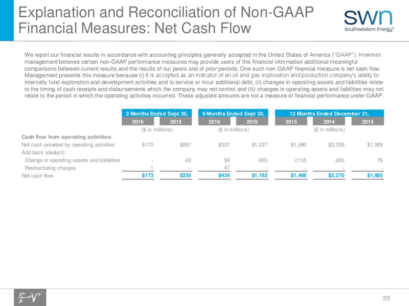 Q4 2016 Results – Southwestern Energy Co. – slide 33
