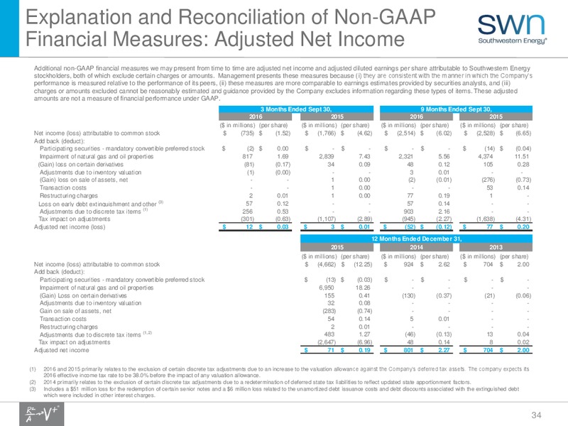 Q4 2016 Results – Southwestern Energy Co. – slide 34
