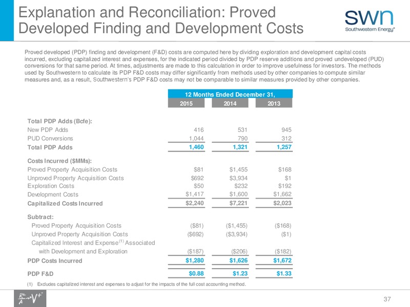 Q4 2016 Results – Southwestern Energy Co. – slide 37
