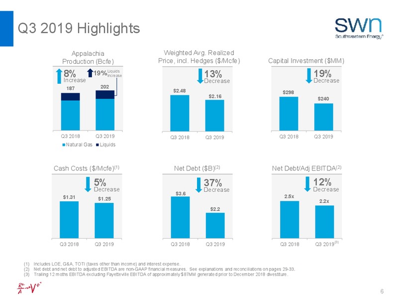 BAML 2019 Global Energy – Southwestern Energy Co. – slide 6