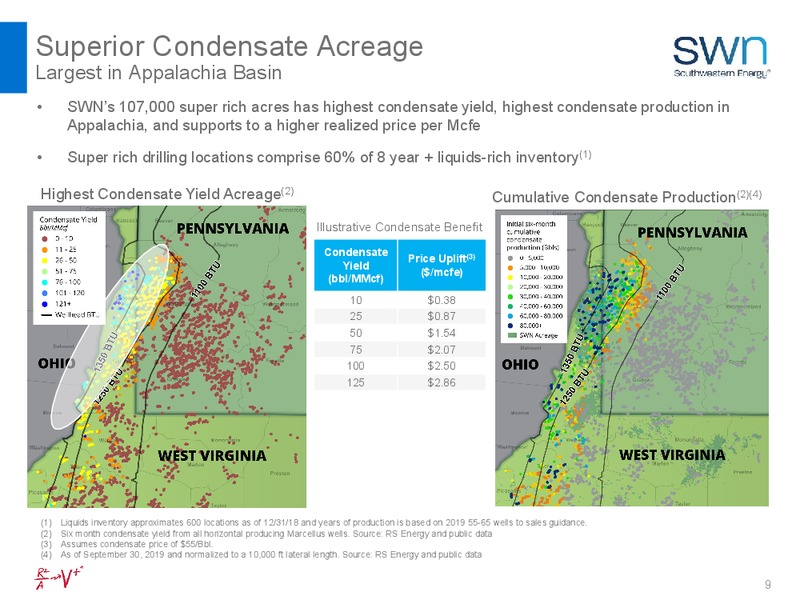 BAML 2019 Global Energy – Southwestern Energy Co. – slide 9