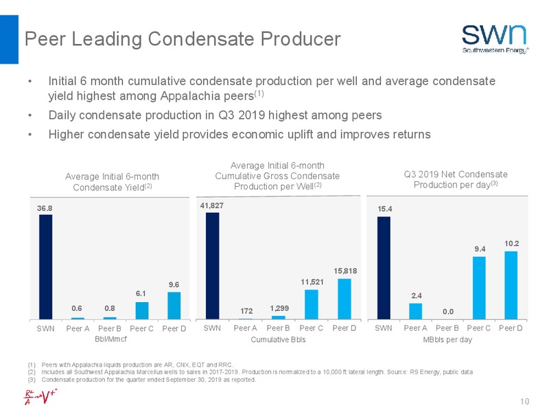 BAML 2019 Global Energy – Southwestern Energy Co. – slide 10