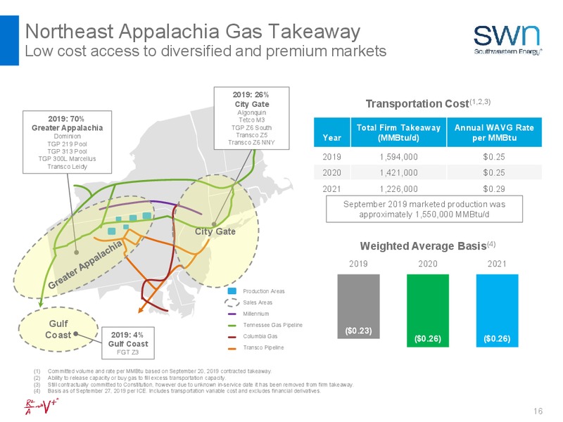 BAML 2019 Global Energy – Southwestern Energy Co. – slide 16