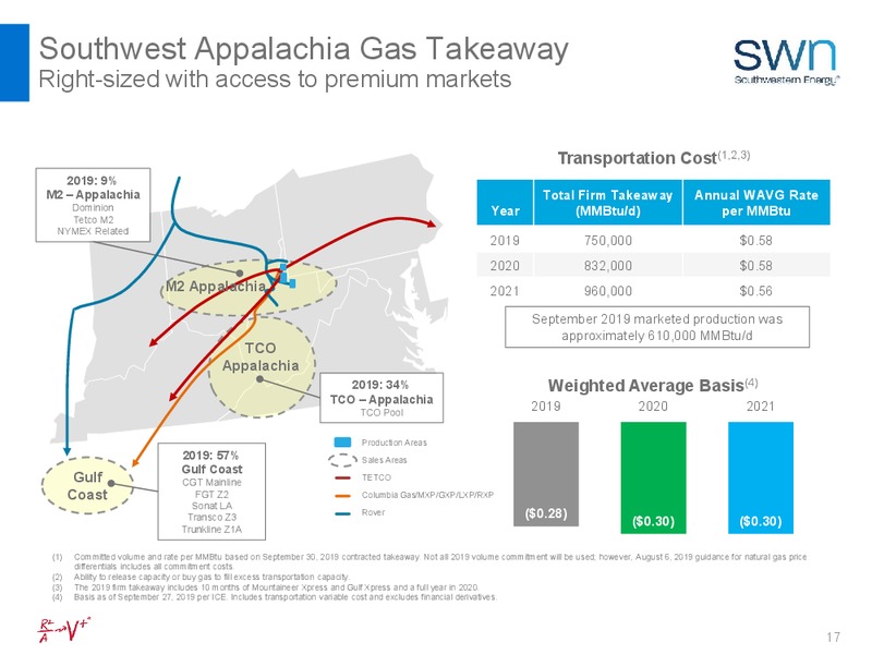 BAML 2019 Global Energy – Southwestern Energy Co. – slide 17