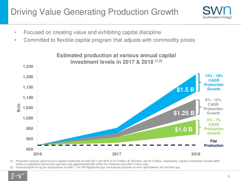 Q4 2016 Update – Southwestern Energy Co. – slide 6