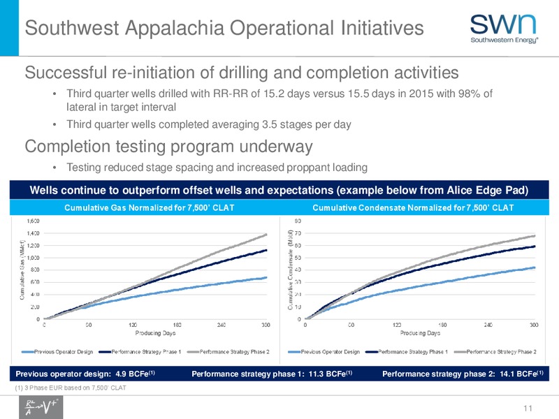 Q4 2016 Update – Southwestern Energy Co. – slide 11