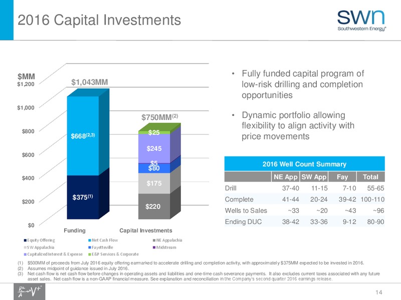 Q4 2016 Update – Southwestern Energy Co. – slide 14