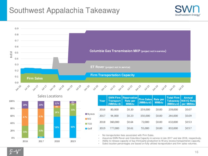 Q4 2016 Update – Southwestern Energy Co. – slide 16