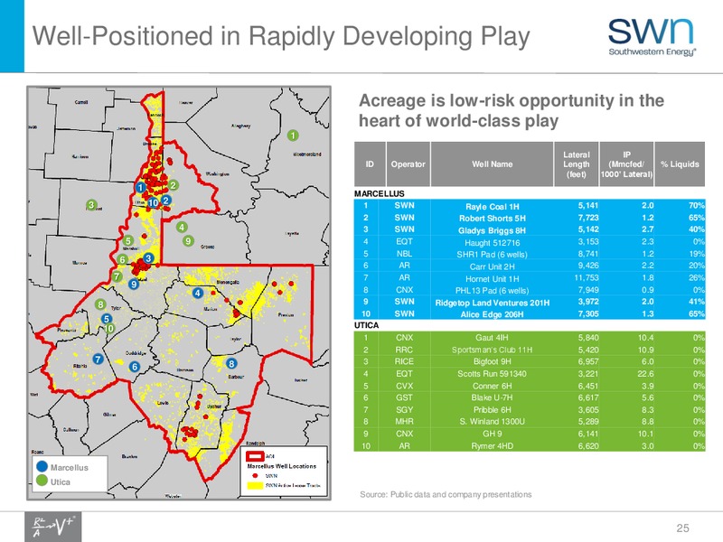 Q4 2016 Update – Southwestern Energy Co. – slide 25