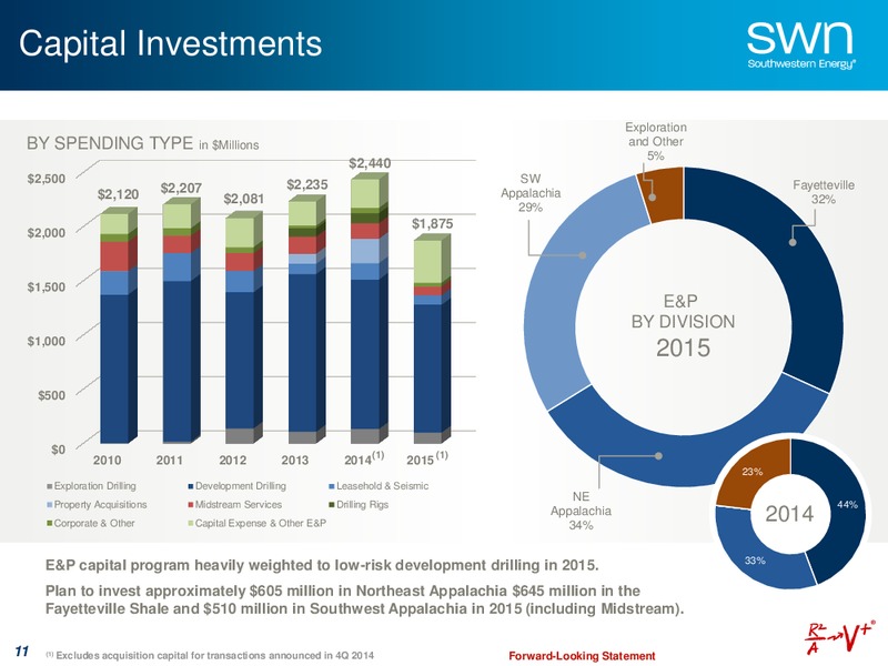 December 2015 Company Update – Southwestern Energy Co. – slide 11