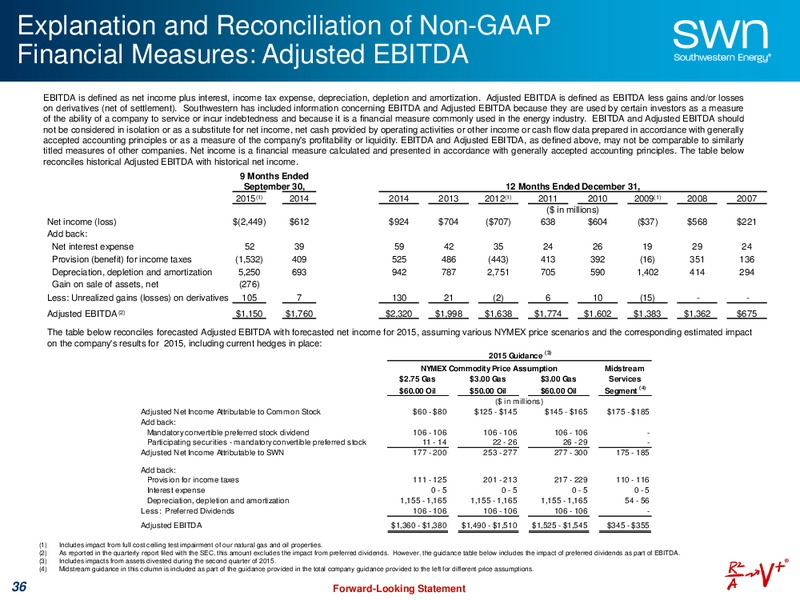 December 2015 Company Update – Southwestern Energy Co. – slide 36