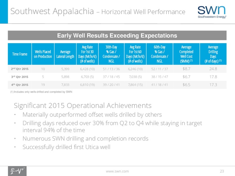 2016 IPAA Oil and Gas Symposium – Southwestern Energy Co. – slide 22