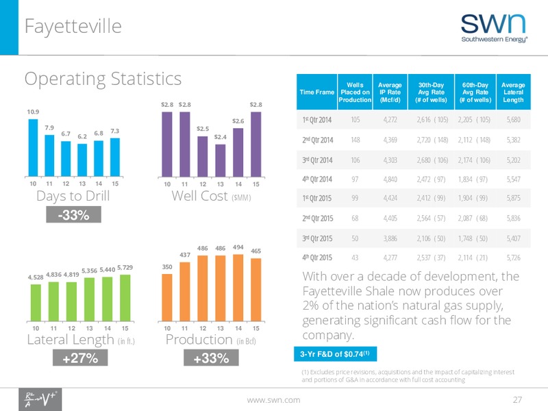2016 IPAA Oil and Gas Symposium – Southwestern Energy Co. – slide 26