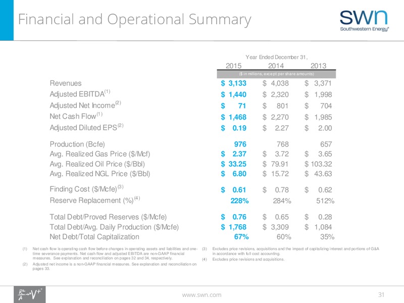 2016 IPAA Oil and Gas Symposium – Southwestern Energy Co. – slide 30