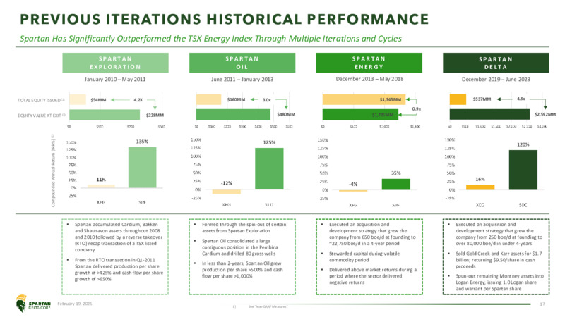 Investor Presentation – Spartan Delta Corp. – slide 17