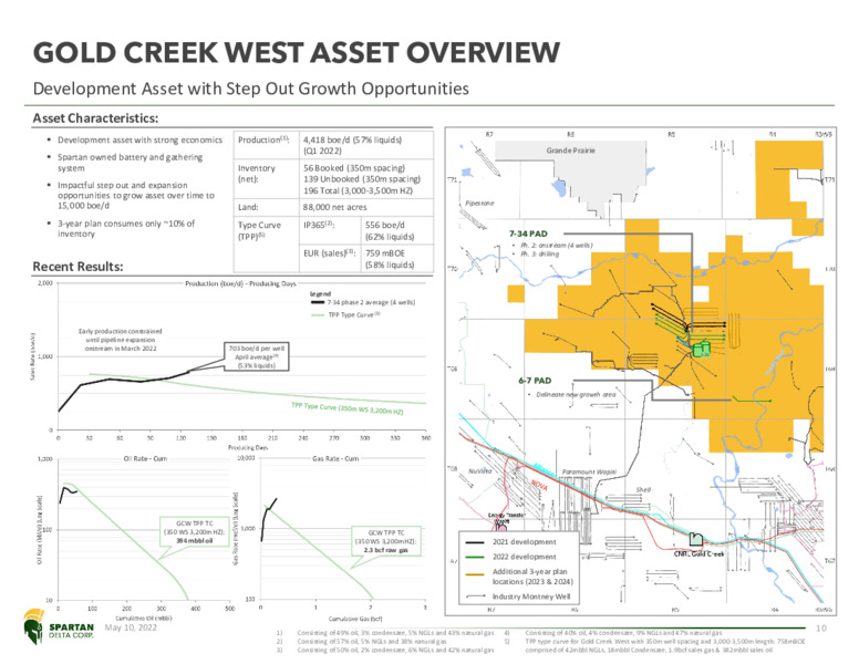 May 2022 Investor Presentation – Spartan Delta Corp. – slide 10