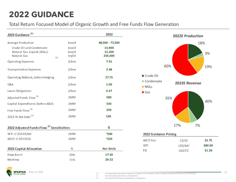 May 2022 Investor Presentation – Spartan Delta Corp. – slide 15