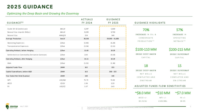 July 2025 Investor Presentation – Spartan Delta Corp. – slide 5