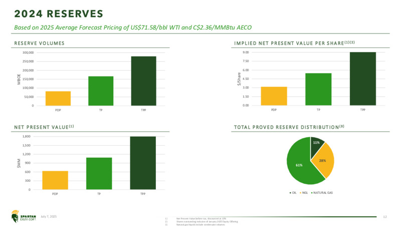 July 2025 Investor Presentation – Spartan Delta Corp. – slide 12
