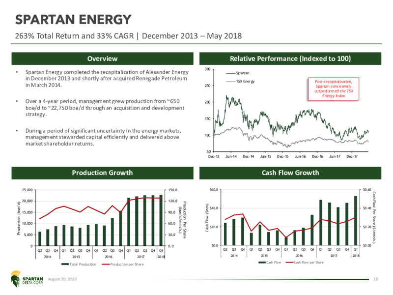 August 2020 Investor Presentation – Spartan Delta Corp. – slide 20