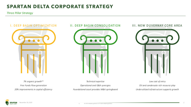 November 2023 Investor Presentation – Spartan Delta Corp. – slide 2