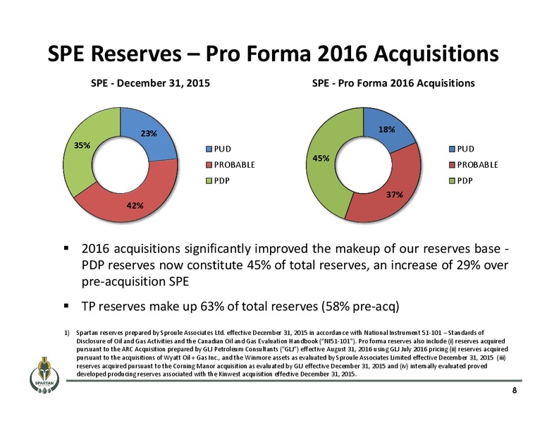 January 2017 Corporate Presentation – Spartan Energy Corp. – slide 8