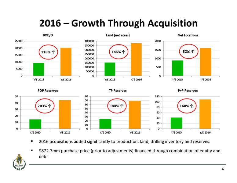 April 2017 Corporate Presentation – Spartan Energy Corp. – slide 6