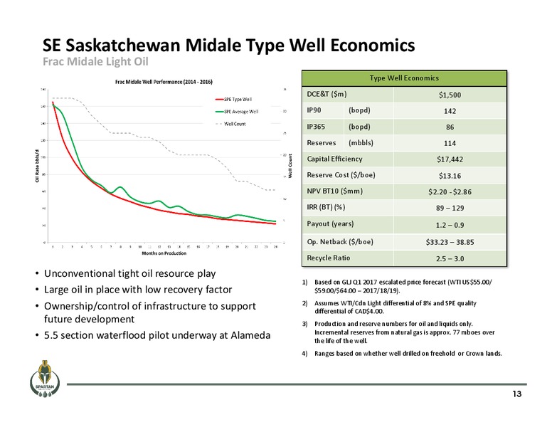 April 2017 Corporate Presentation – Spartan Energy Corp. – slide 13