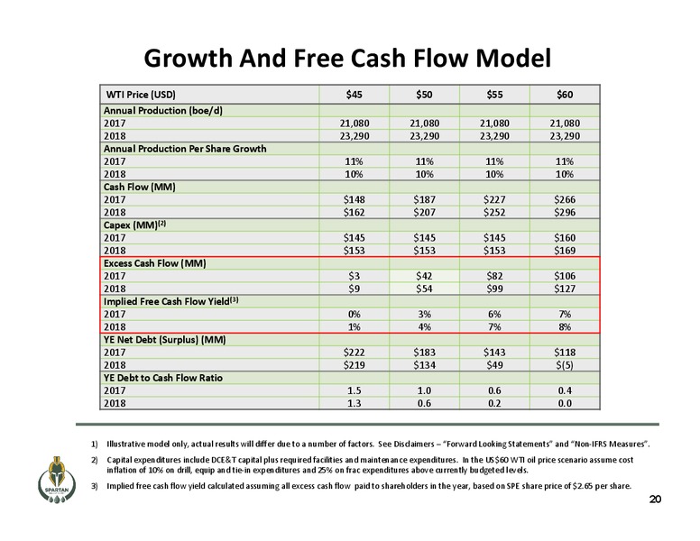 April 2017 Corporate Presentation – Spartan Energy Corp. – slide 20