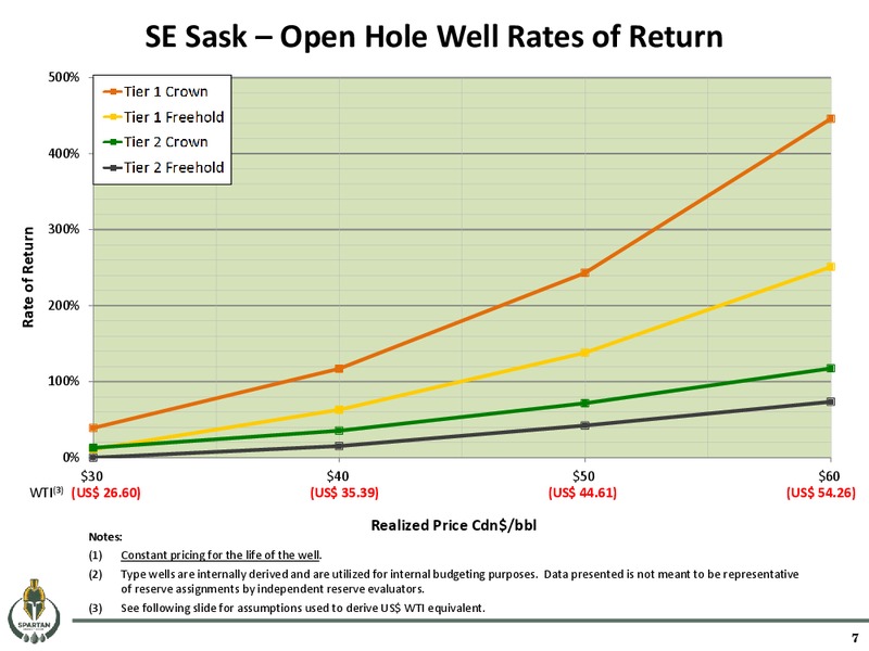 May 2016 Corporate Presentation – Spartan Energy Corp. – slide 7
