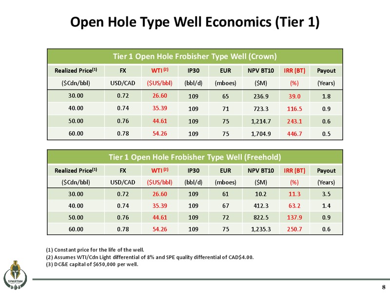 May 2016 Corporate Presentation – Spartan Energy Corp. – slide 8