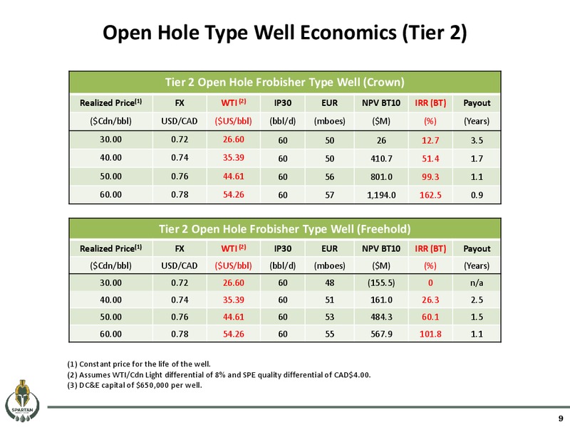 May 2016 Corporate Presentation – Spartan Energy Corp. – slide 9