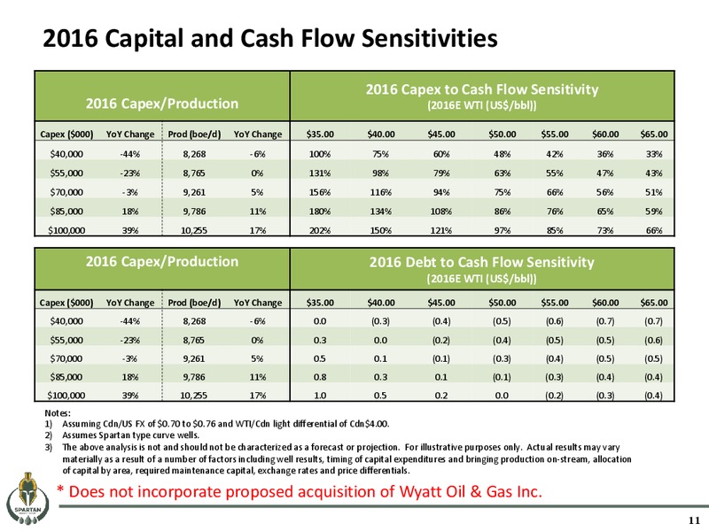 May 2016 Corporate Presentation – Spartan Energy Corp. – slide 11