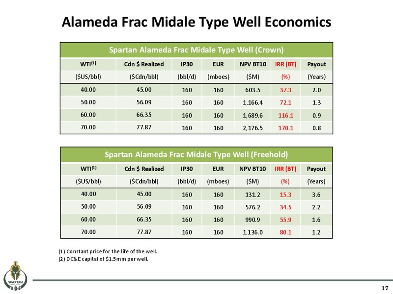 May 2016 Corporate Presentation – Spartan Energy Corp. – slide 17