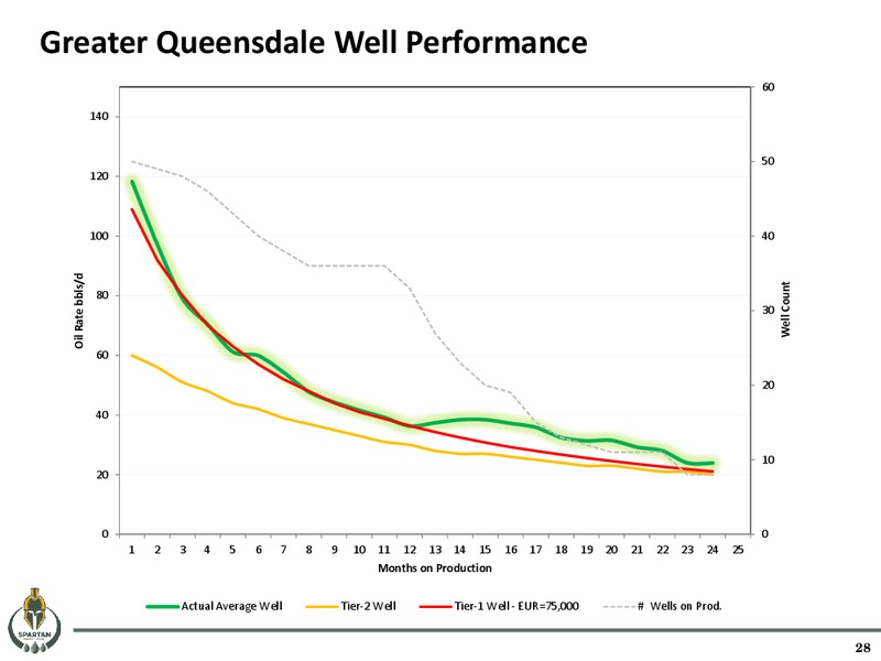 May 2016 Corporate Presentation – Spartan Energy Corp. – slide 27