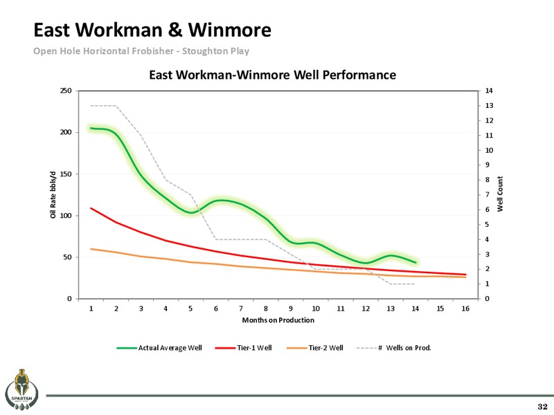 May 2016 Corporate Presentation – Spartan Energy Corp. – slide 31
