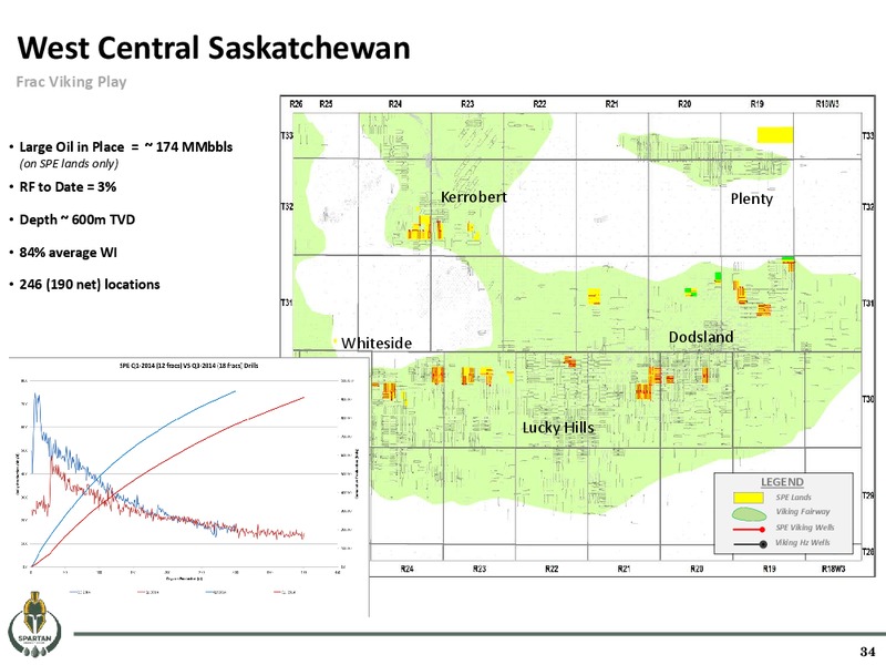 May 2016 Corporate Presentation – Spartan Energy Corp. – slide 33