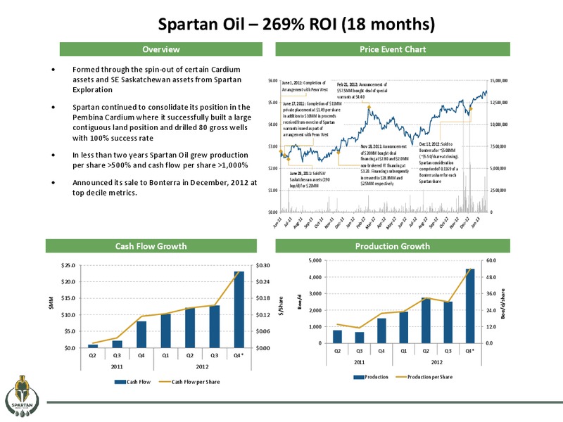 May 2016 Corporate Presentation – Spartan Energy Corp. – slide 34