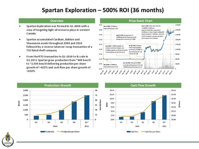 May 2016 Corporate Presentation – Spartan Energy Corp. – slide 35