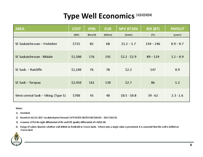 May 2017 Corporate Presentation – Spartan Energy Corp. – slide 8