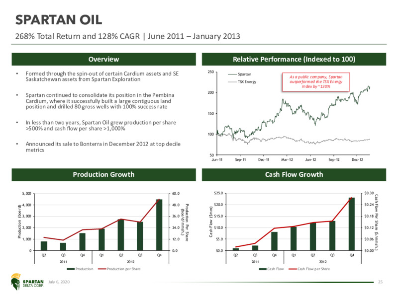 July 2020 Investor Presentation – Spartan Energy Corp. – slide 25
