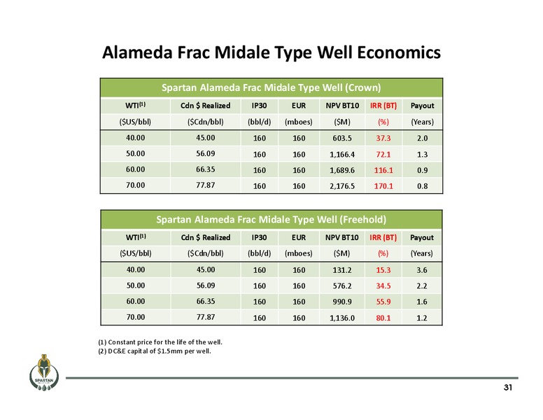 August 2016 Corporate Presentation – Spartan Energy Corp. – slide 30