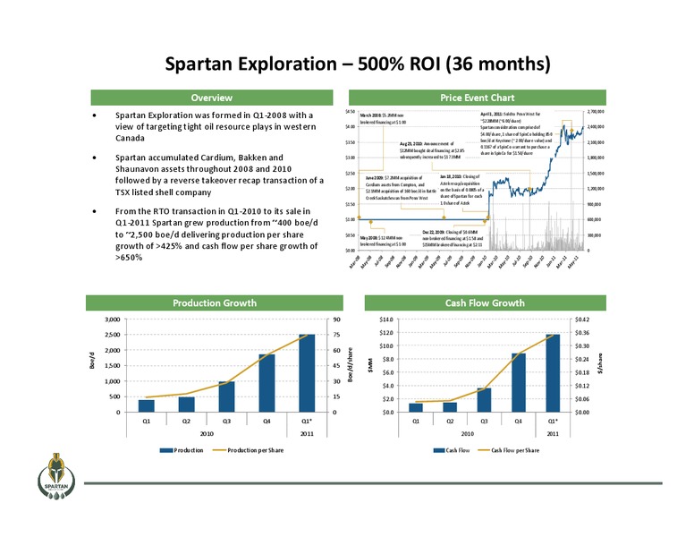 August 2016 Corporate Presentation – Spartan Energy Corp. – slide 34