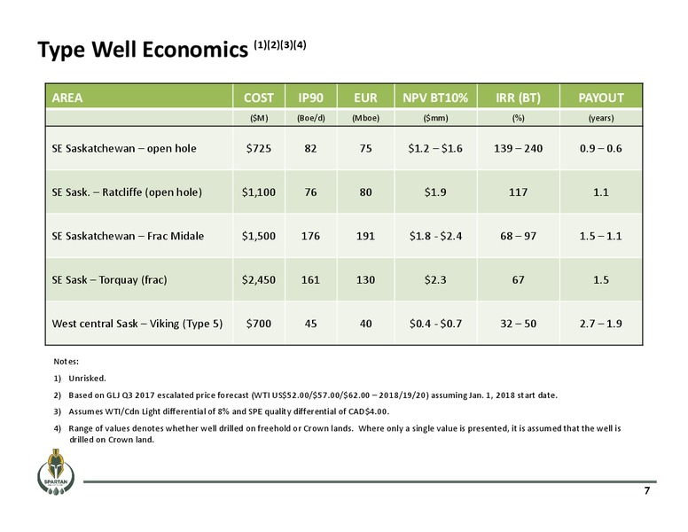 September 2017 Corporate Presentation – Spartan Energy Corp. – slide 7