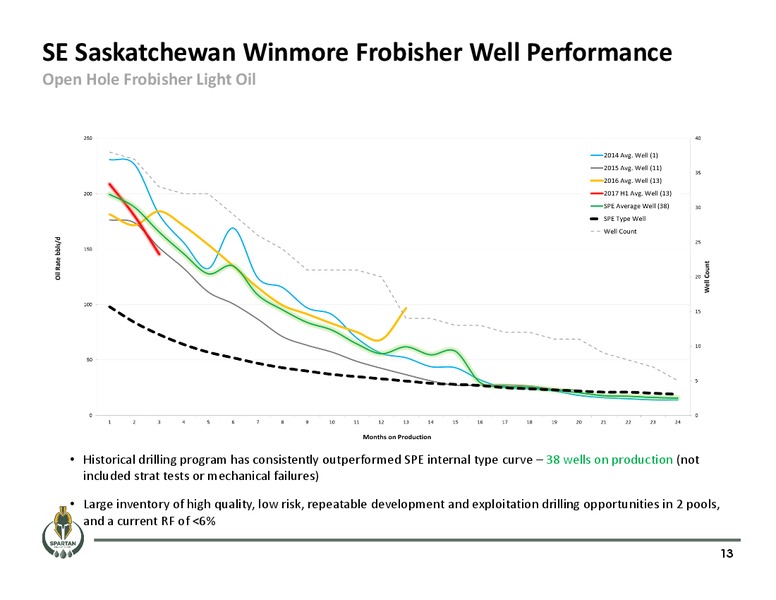 September 2017 Corporate Presentation – Spartan Energy Corp. – slide 13