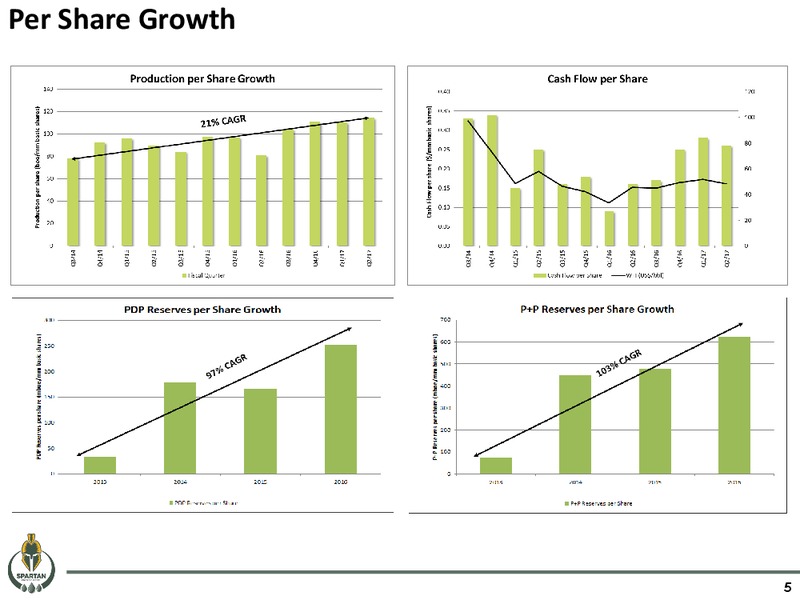 September 2017 Corporate Presentation – Spartan Energy Corp. – slide 5