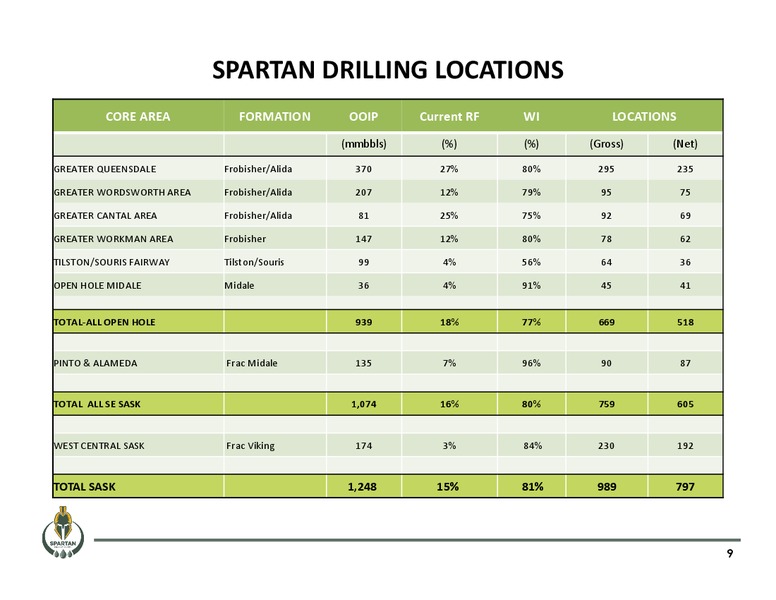 September 2015 Corporate Presentation – Spartan Energy Corp. – slide 9