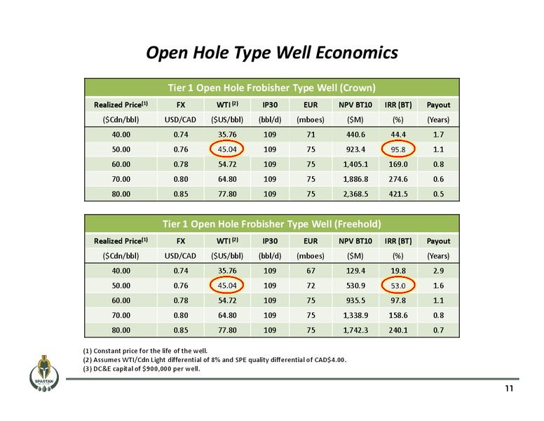 September 2015 Corporate Presentation – Spartan Energy Corp. – slide 11