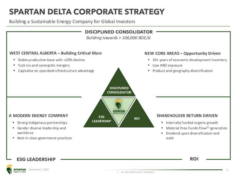 Q3 2020 Earnings Presentation – Spartan Energy Corp. – slide 2